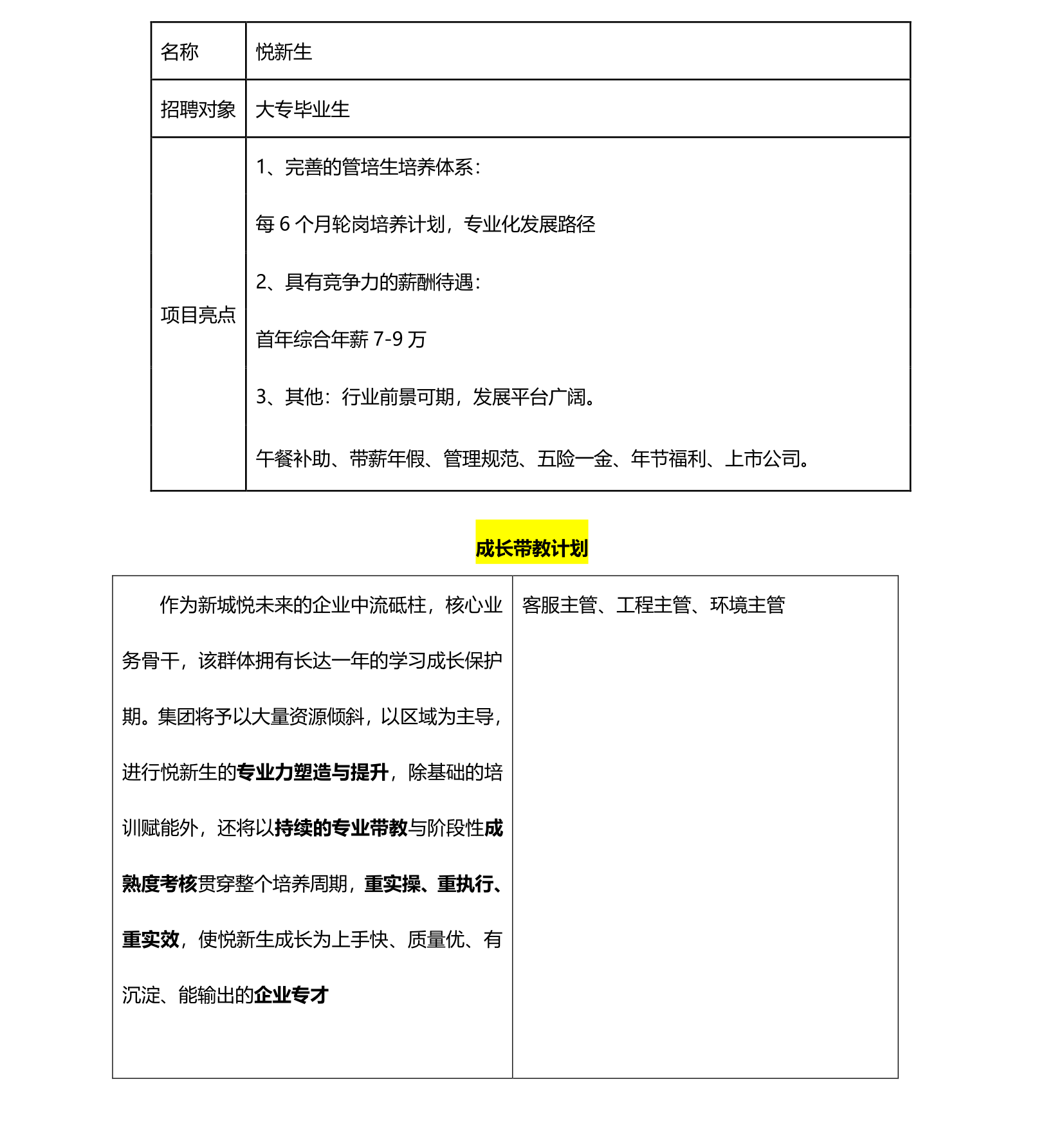 新城悦招聘简章_2.png